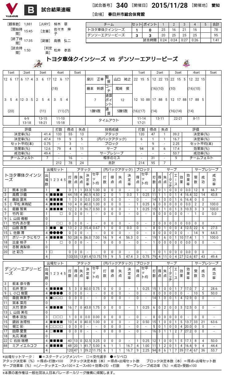 ｖプレミアリーグセカンドレグ 第２週初日 全日本女子バレーボールの今日 そして明日