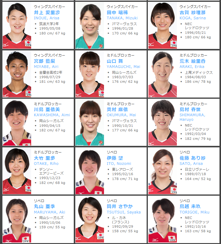 16年03月 全日本女子バレーボールの今日 そして明日