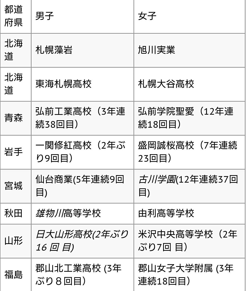 Future 東京のオリンピアン目指して 16インターハイ 全日本女子バレーボールの今日 そして明日
