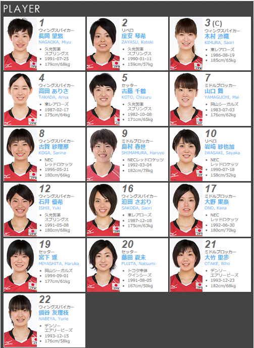 女子 選手 全日本 バレー