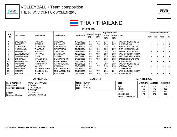 アジアカップ ３位決定戦 タイ戦 全日本女子バレーボールの今日 そして明日