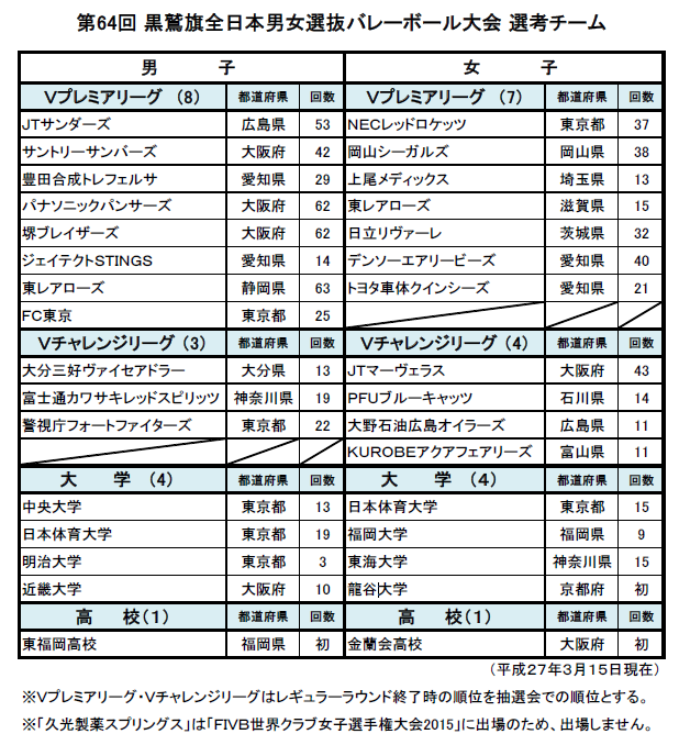 夢のオールスター戦 黒鷲旗2015 いよいよ開幕へ 更新版 全日本女子バレーボールの今日 そして明日 夢のオールスター戦 黒鷲旗2015 いよいよ開幕へ 更新版 全日本女子バレーボールの今日 そして明日