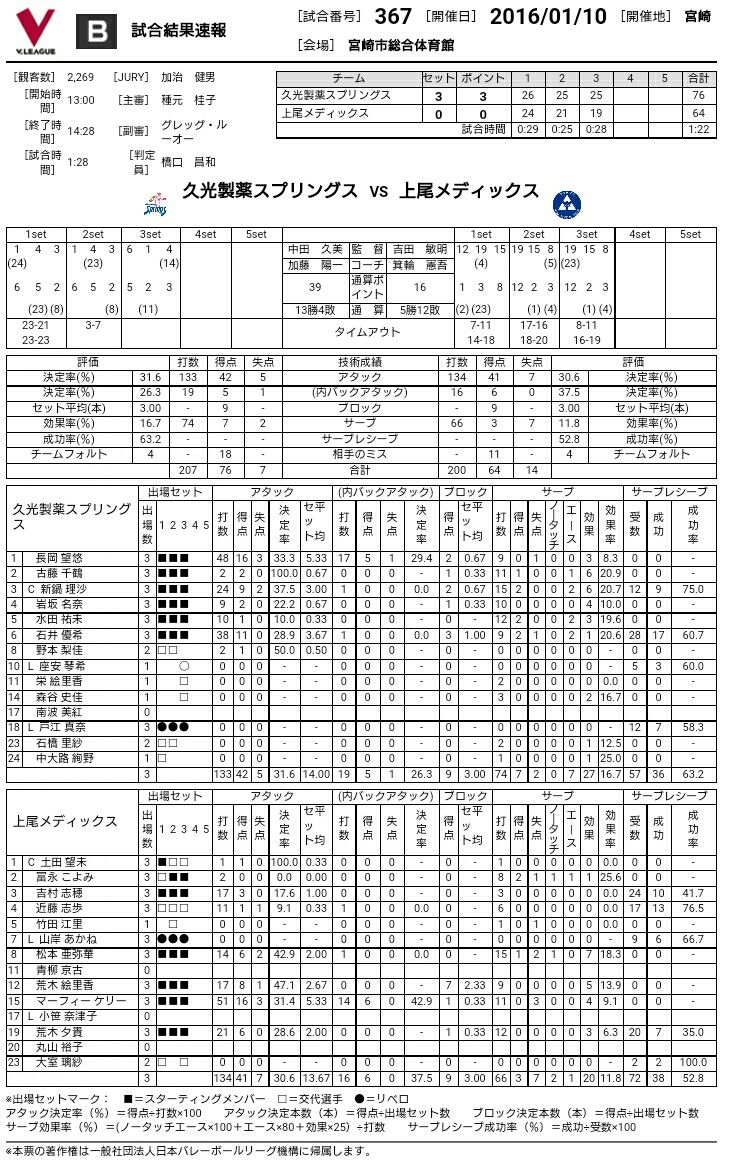 全日本女子バレーボールの今日 そして明日 全日本女子バレーボールの今日 そして明日