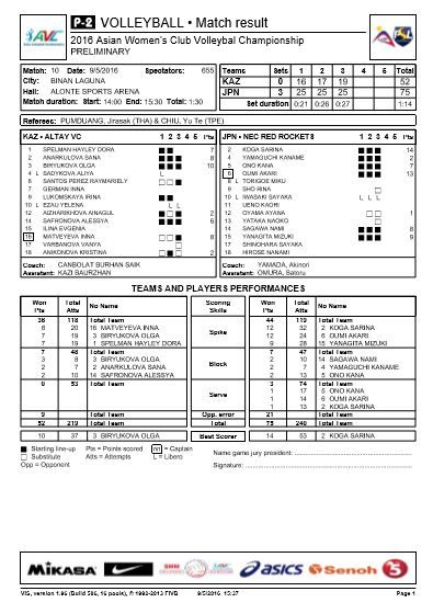 2006年バレーボール女子アジアクラブ選手権