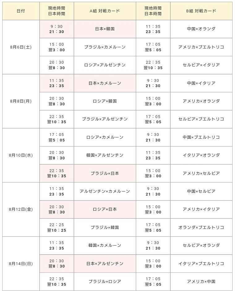 リオデジャネイロオリンピック 日本の算段と背景 全日本女子バレーボールの今日 そして明日