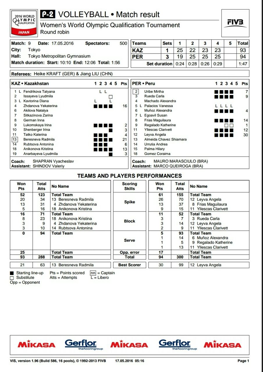 限 定 販 売 モーニング娘 シドニー五輪女子バレー世界最終予選テレカ Lacistitis Es