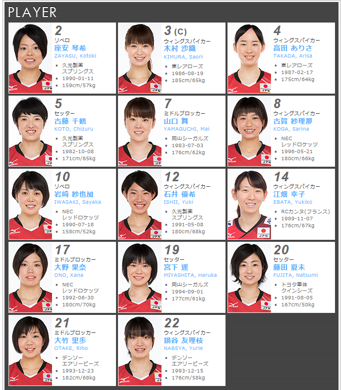 メンバー バレー 全日本 女子 バレー女子・中田監督 五輪メンバー12人発表で涙「簡単ではなかった」―