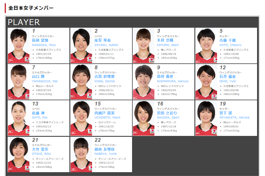 世界最終予選の選手変更枠について 全日本女子バレーボールの今日 そして明日