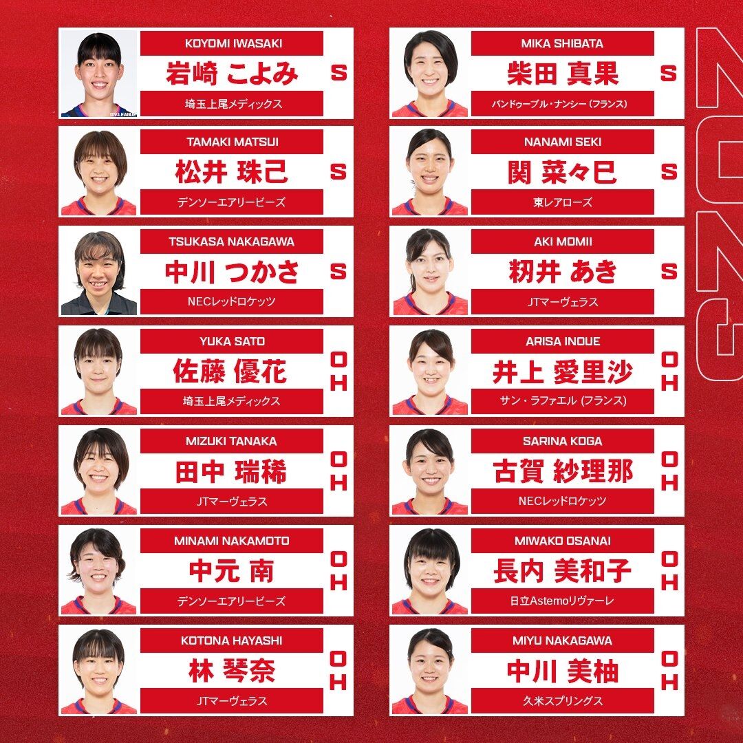 2023年度・全日本女子バレーボールチーム 招集メンバー発表/チーム年間