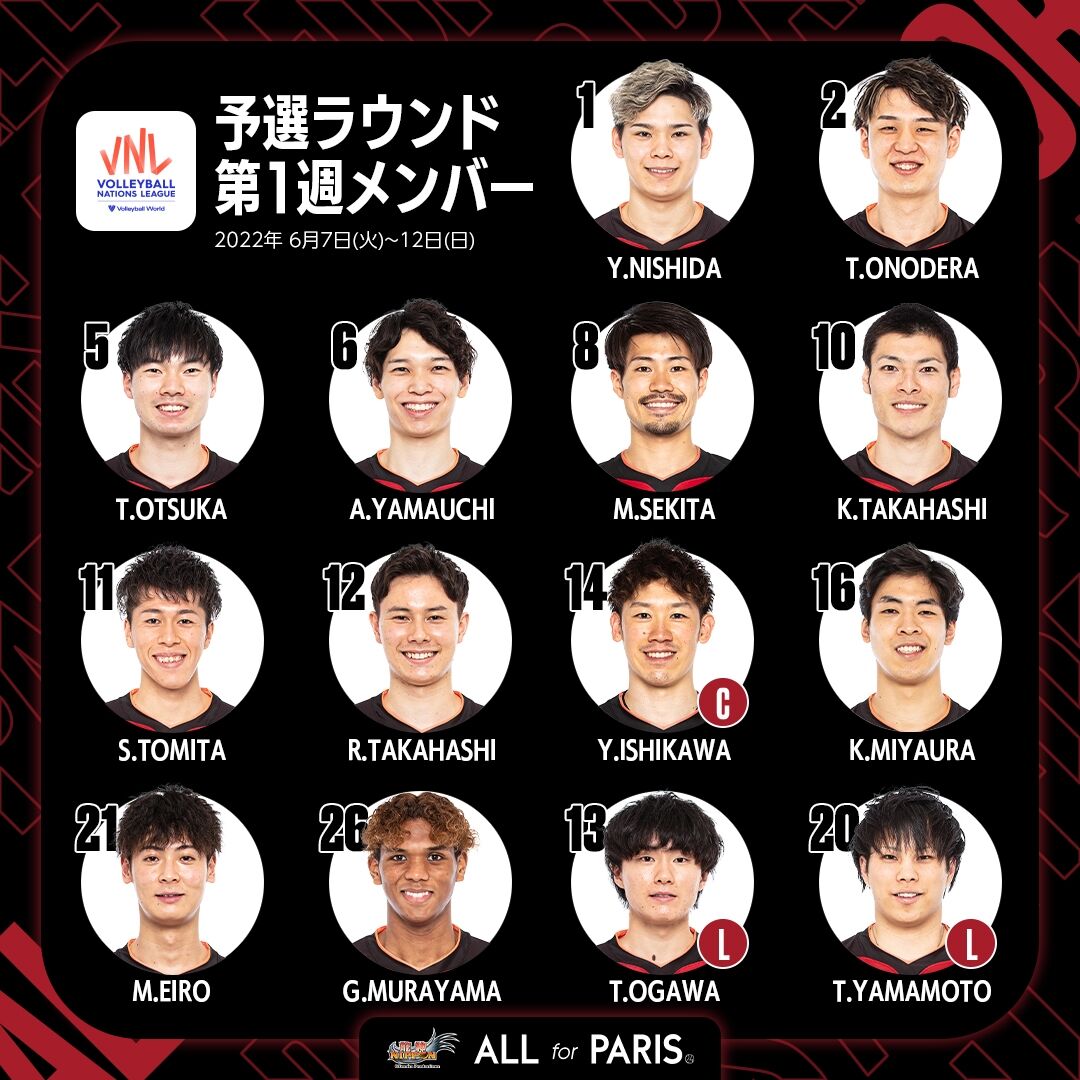 ネーションズリーグ22 第一次ラウンド 男女出場メンバー 大会スケジュール Tv放映日程 タンダラ選手 ドーピングで四年の執行猶予を言い渡される 全日本女子バレーボールの今日 そして明日 パリオリンピック編