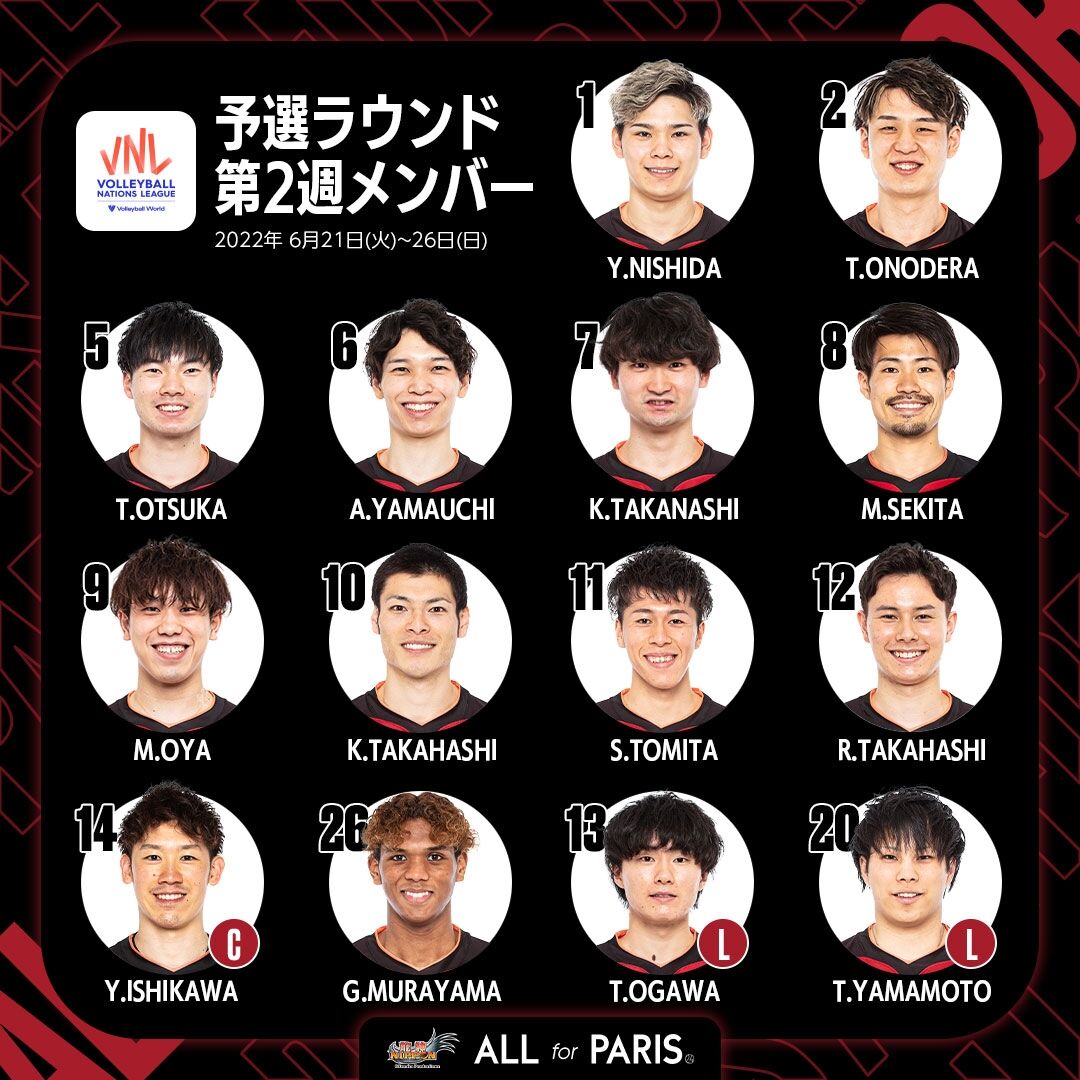 2022ナ・リーグ新人王】 Michael Harris _オンカードサイン 2022