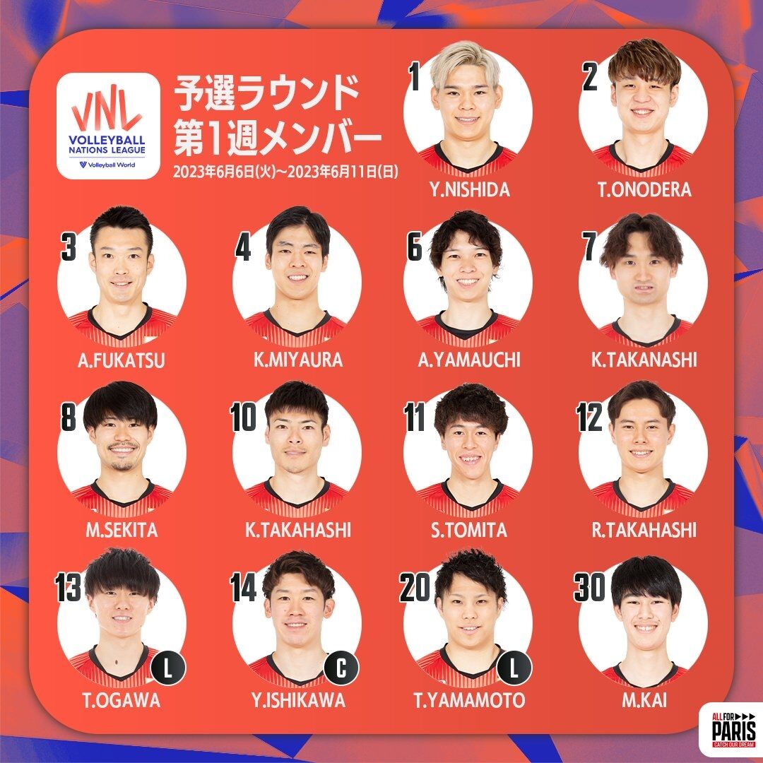 ネーションズリーグ2023 男子 第一次・日本ラウンド 二日目 : 全日本女子バレーボールの今日、そして明日 ～パリオリンピック編～