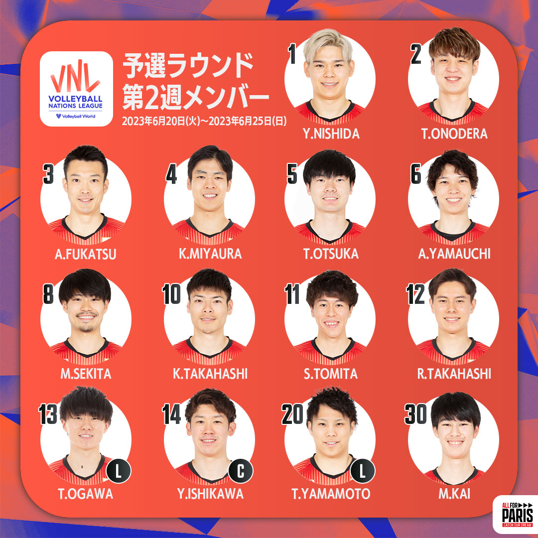 男子日本代表 ネーションズリーグ2023第1週名古屋大会出場