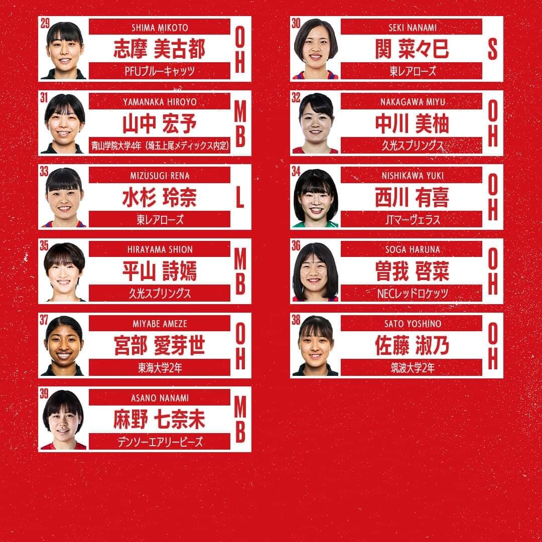 22年全日本女子バレーボールチーム メンバー発表 全日本女子バレーボールの今日 そして明日 パリオリンピック編
