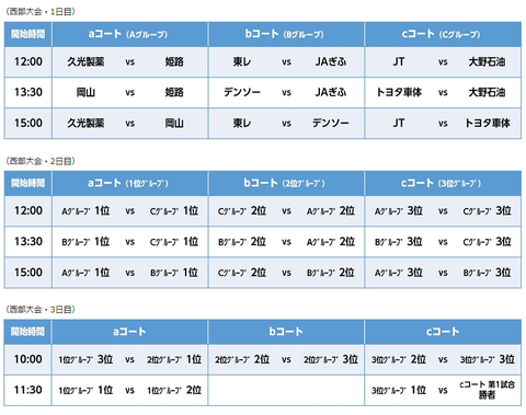西部大会 対戦カード