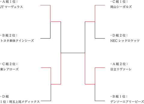 黒鷲旗大会