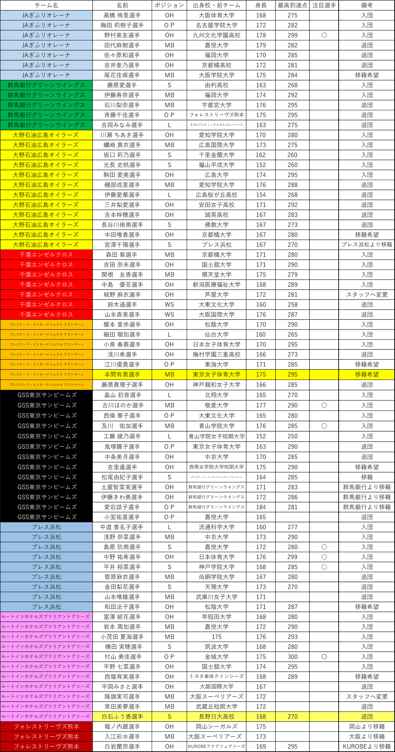 神様のバレー　1〜24巻　非全巻セット　まとめ売り カーテン 4枚セットと2枚セット 遮光1級 遮熱 保温 星柄カーテン