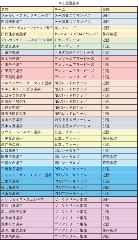 V-1退団選手