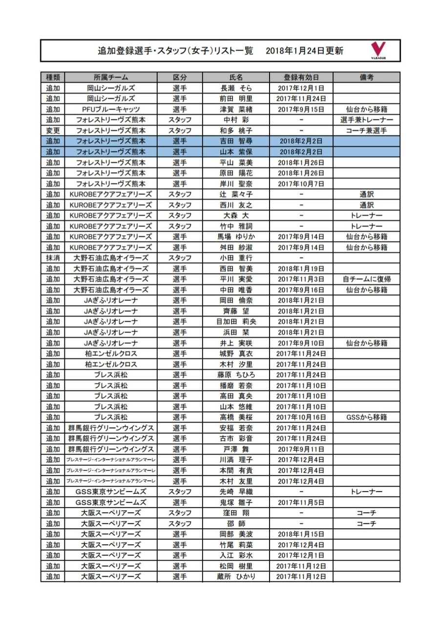 Weekly Volleyball 1 25 特集 内定選手 彼女はバレーボーラー