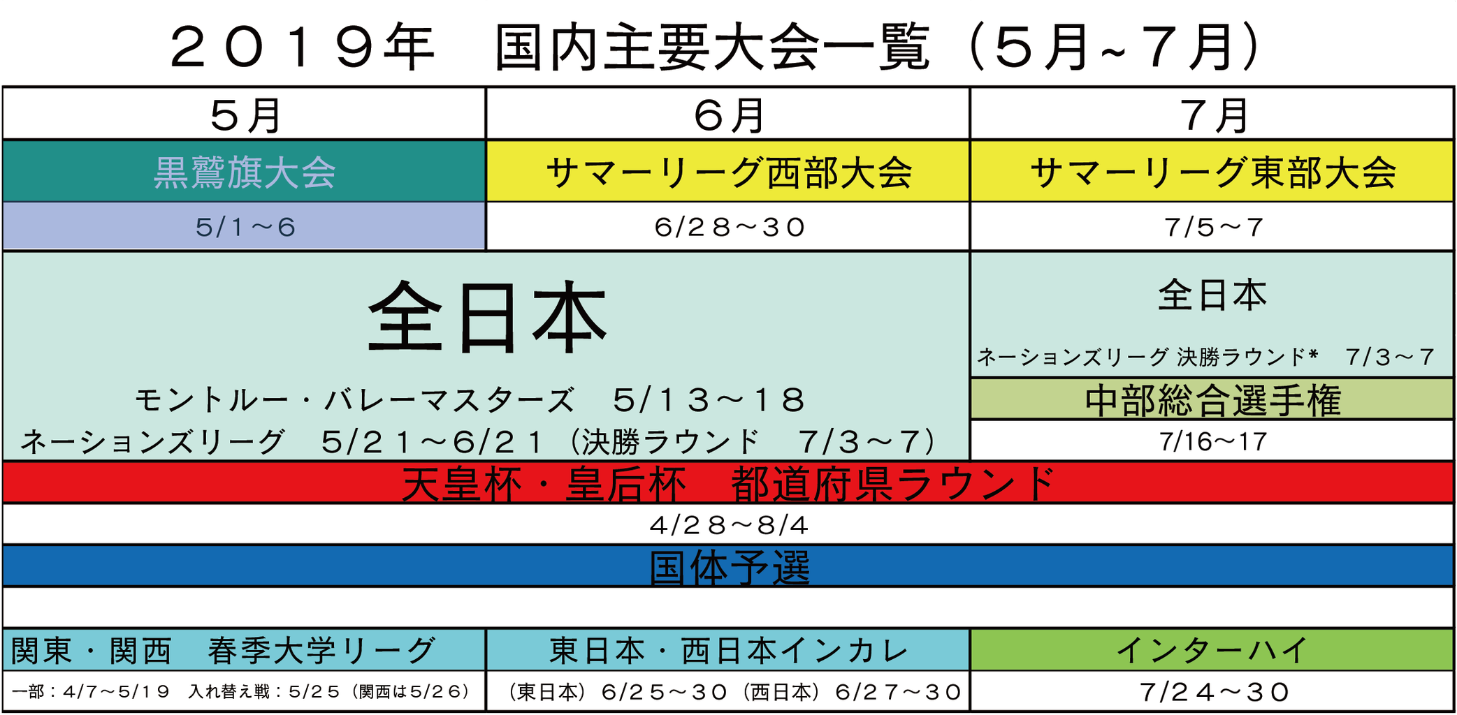 Weekly Volleyball 来季の開幕戦展望 天皇杯 皇后杯 都道府県ラウンド 東西インカレ 詳細 彼女はバレーボーラー
