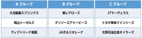 西部大会 組み分け