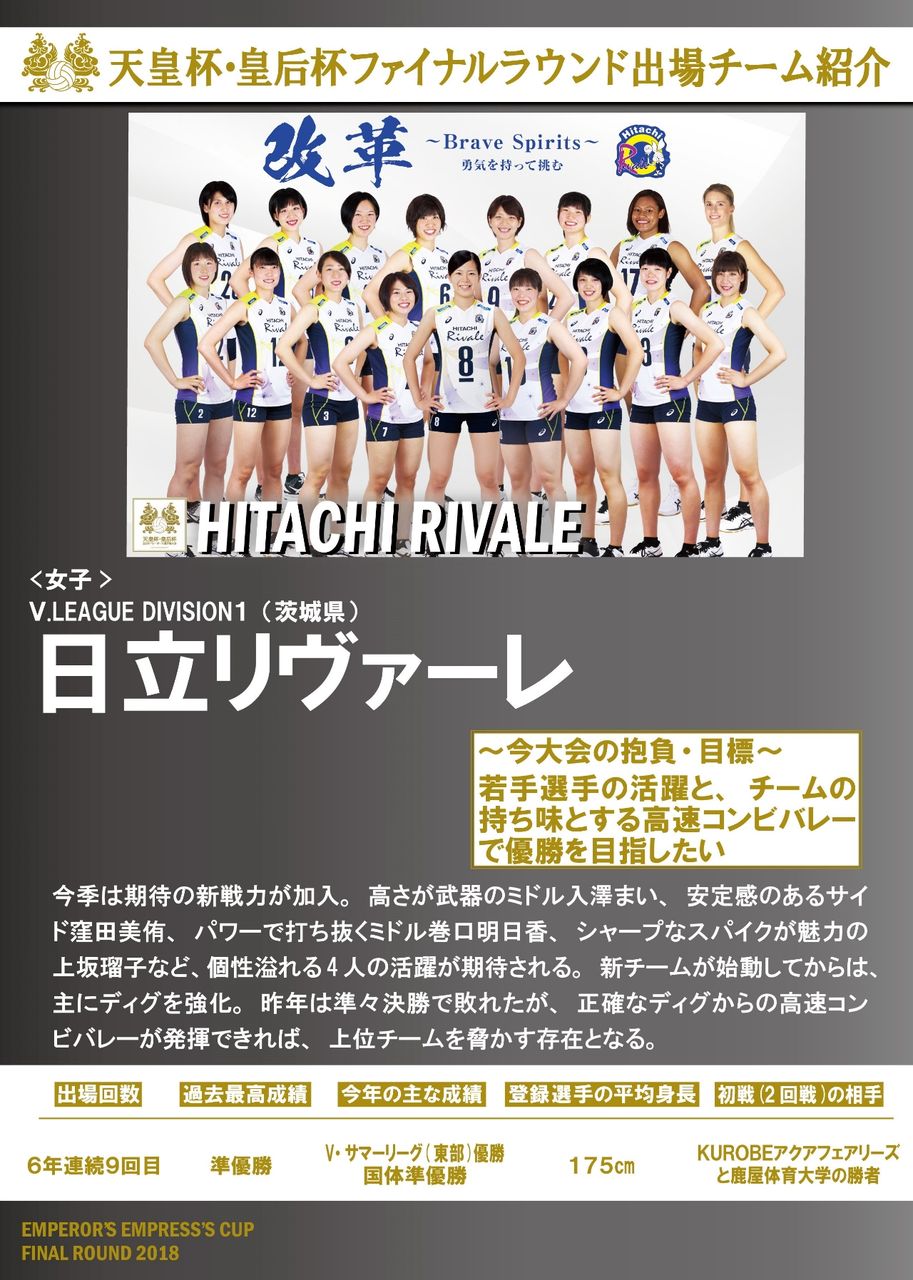 Weekly Volleyball 天皇杯 皇后杯 三日目 準々決勝 彼女はバレーボーラー