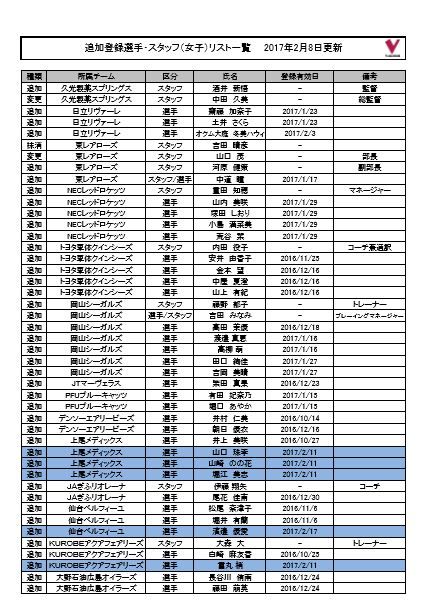 追加選手一覧