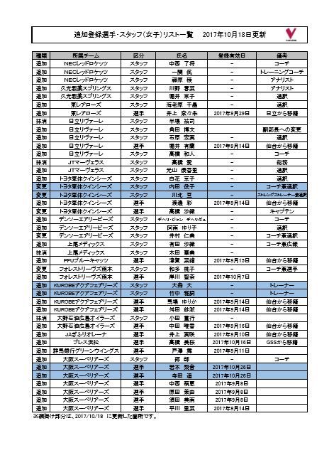 追加登録選手・スタッフ（女子）リスト一覧