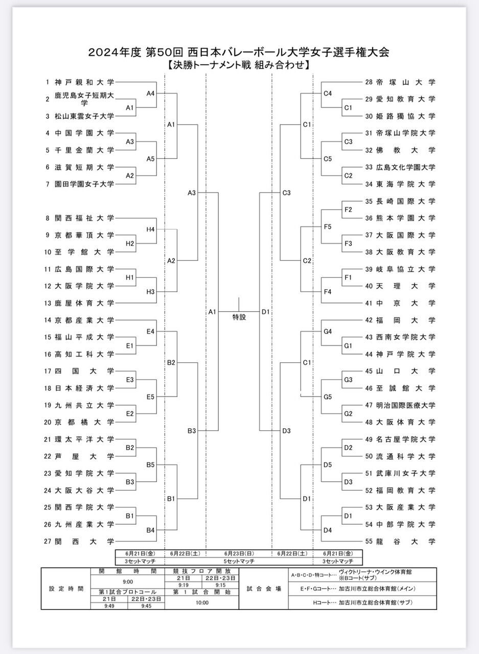 2009年全日本大学バレー準決勝戦 全日本バレーボール大学男女
