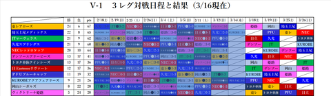 3.16 フル