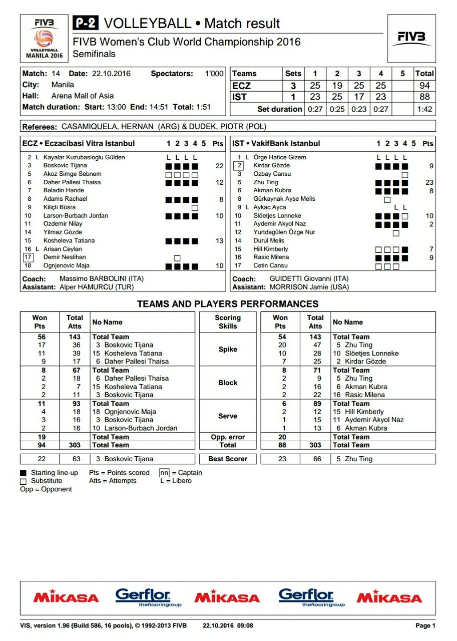 世界クラブ選手権 セミファイナルラウンド 順位決定戦 彼女はバレーボーラー