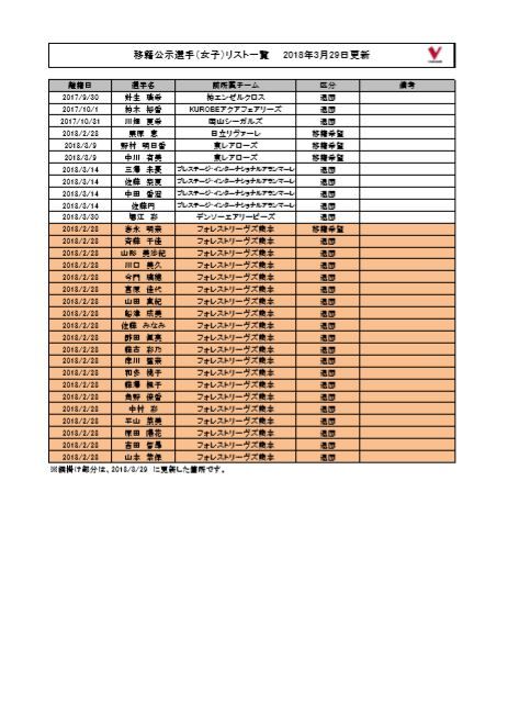 移籍公示リスト