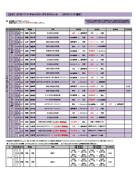 チャレンジリーグⅡ更新版