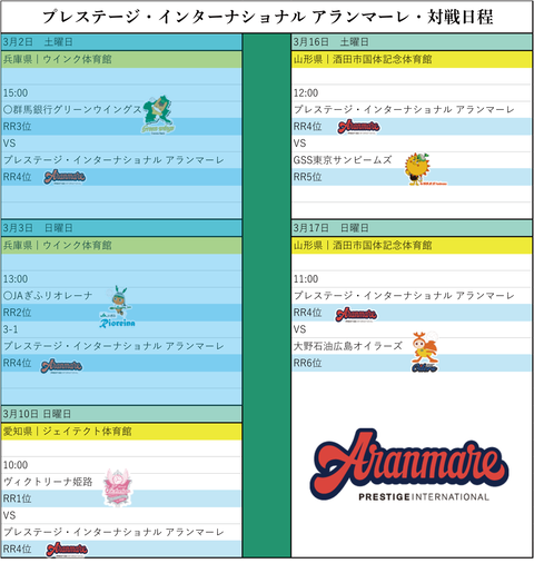 プレステージ　F6日程　１週後