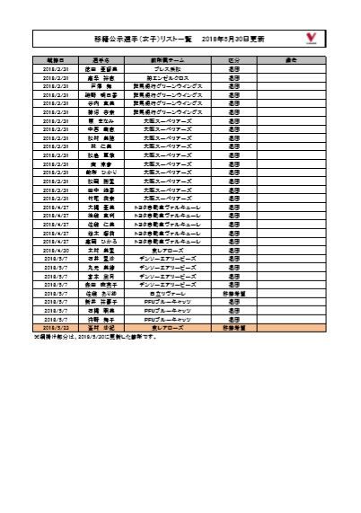 移籍公示選手リスト