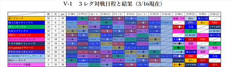 3.18 フル