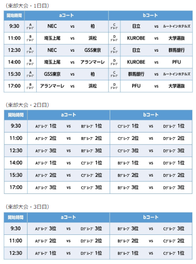 対戦カード 東