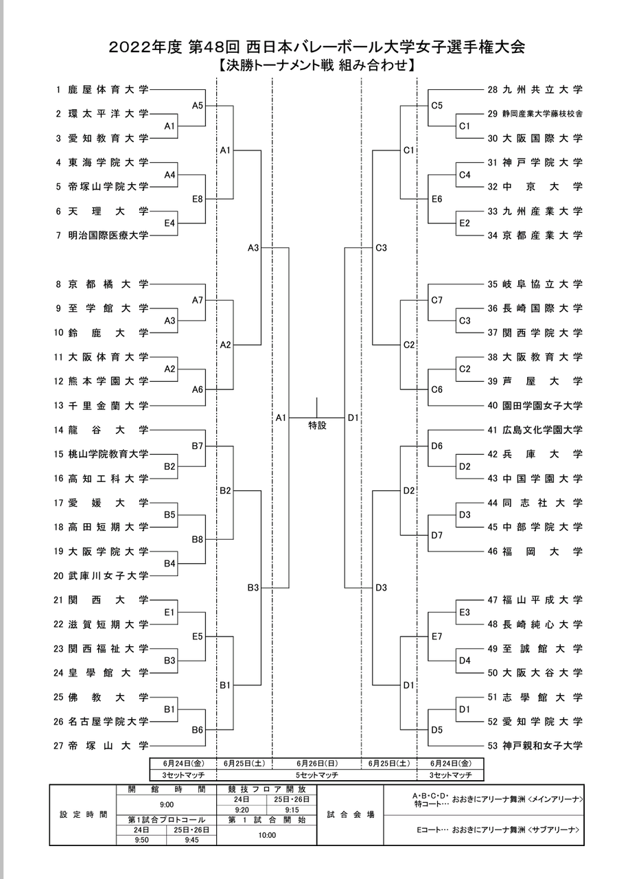 バレーボール夜話 Vol マッチョさんが群馬銀行に監督に就任 彼女はバレーボーラー