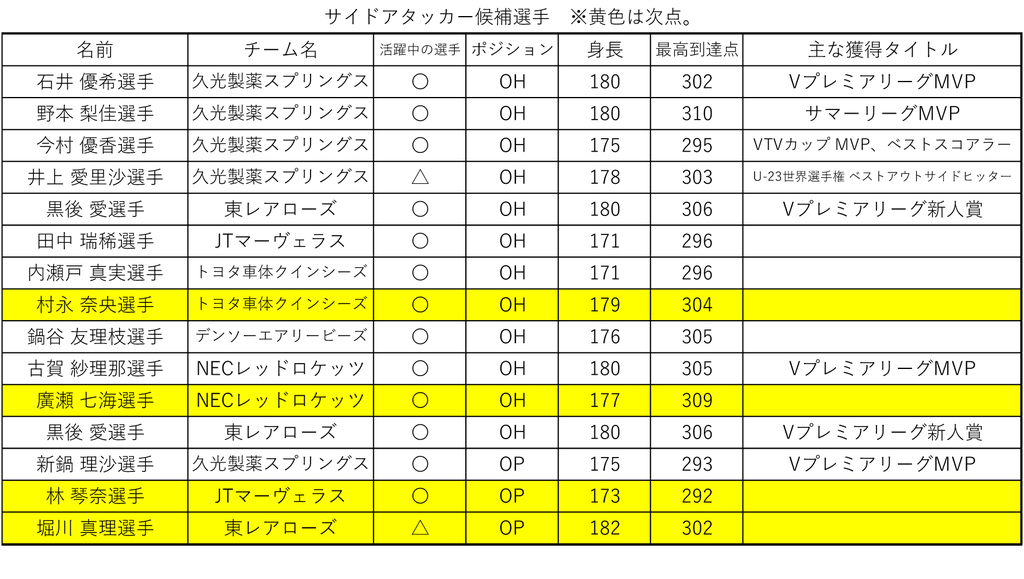 サイド候補