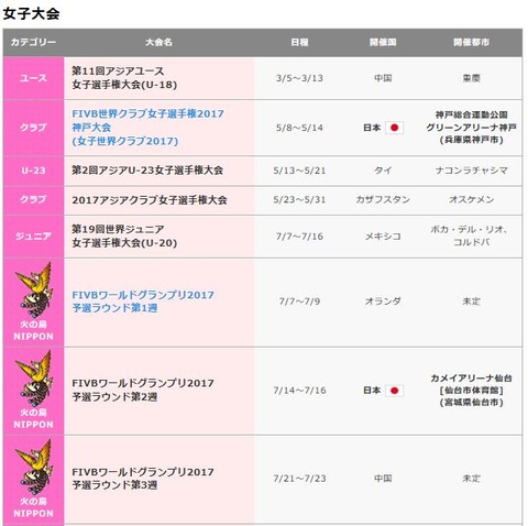 国際大会スケジュール
