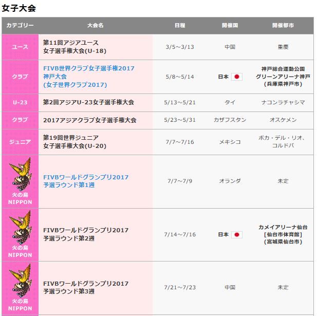2017年 国際大会 国内大会スケジュール一覧 全日本女子バレーボールの今日 そして明日 東京オリンピック編