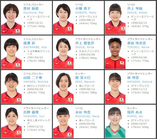 女子 全日本 メンバー バレーボール 【バレー】東京チャレンジ2021 女子日本代表登録メンバー18人が発表（月刊バレーボール＆月刊バスケットボール）