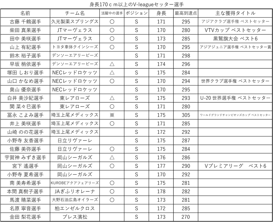 170cmオーバーセッター