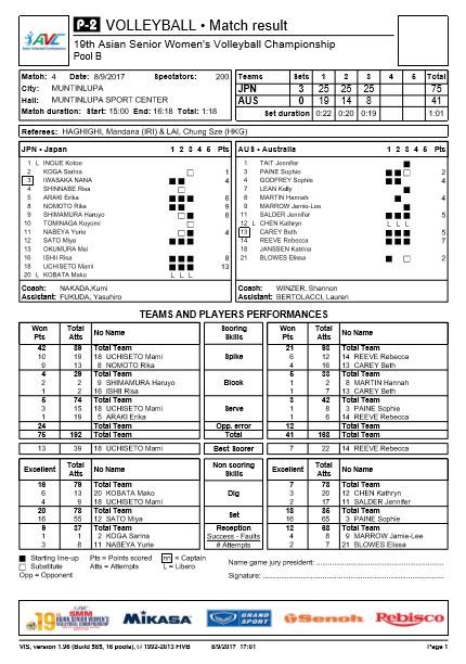 JPN VS AUS
