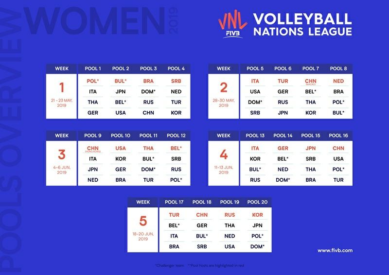 FIVB_VNL_2019_Pools_W