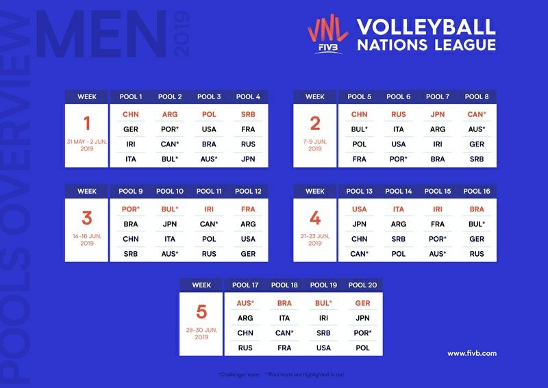 FIVB_VNL_2019_Pools_M