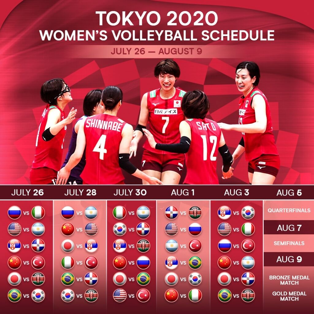 東京オリンピック 女子予選ラウンド 第四戦 韓国戦 全日本女子バレーボールの今日 そして明日 東京オリンピック編 東京オリンピック 女子予選ラウンド 第四戦 韓国戦 全日本女子バレーボールの今日 そして明日 東京オリンピック編