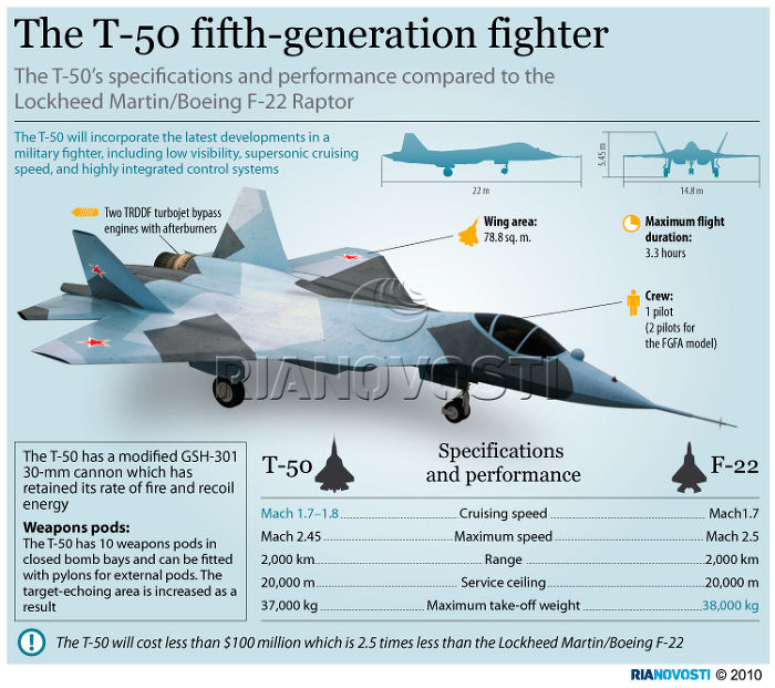 Mc あくしず Vol 16にスホーイt 50 Pak Fa 登場 旧ロシア ソ連海軍報道情報管理部 Mc あくしず Vol 16にスホーイt 50 Pak Fa 登場 旧ロシア ソ連海軍報道情報管理部