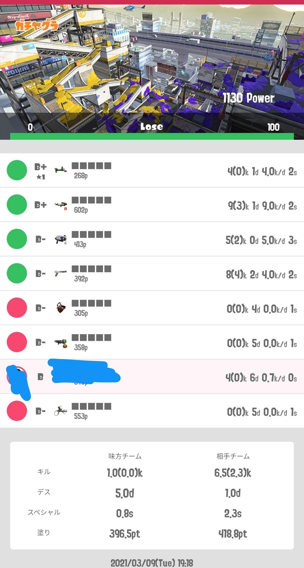 スプラトゥーン2とかいうガチのクソゲー死ねやガイジ スプラちゃんねる