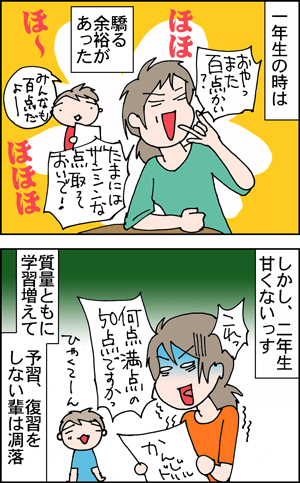 ちくわの穴から星☆を見た *4コマ-テストの答案1